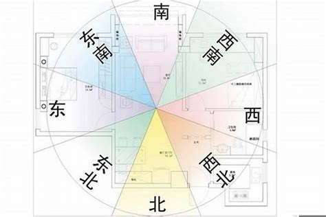 座西南朝東北風水|坐西南朝東北的12個房屋風水專業建議，助你選擇最佳住宅 